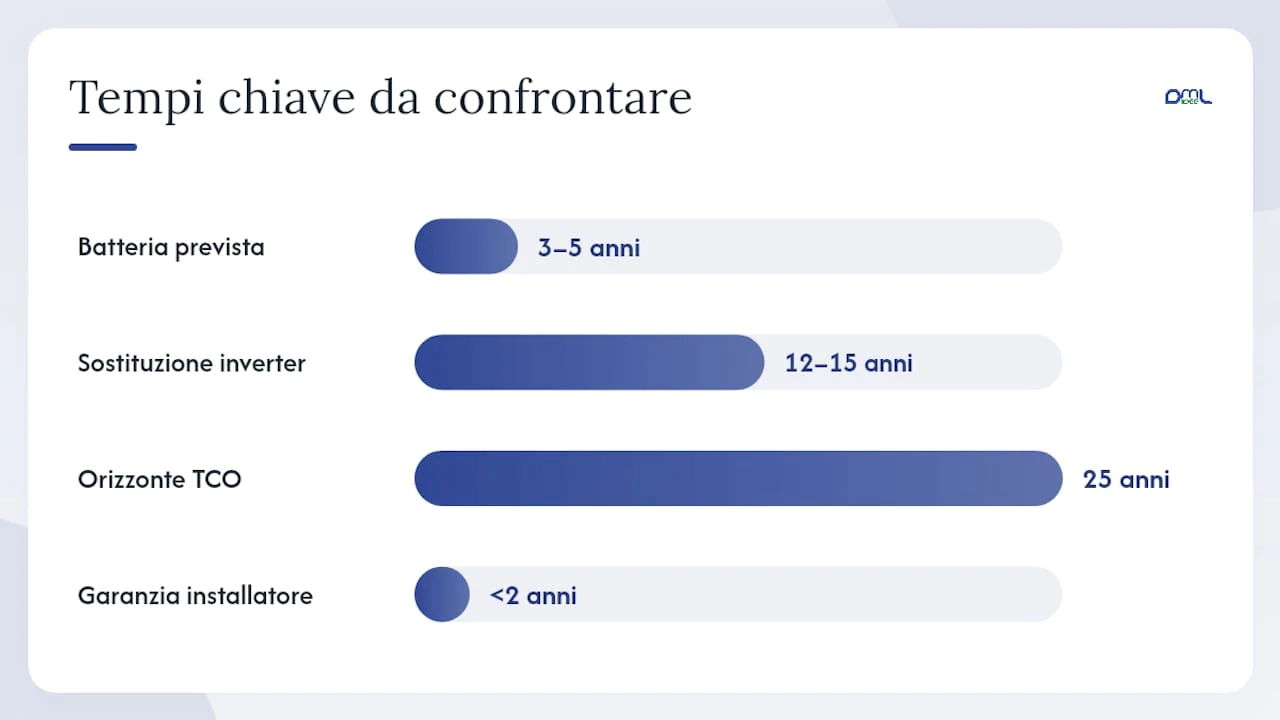 Come scegliere tra Enphase e SolarEdge per il tuo caso specifico — overview diagram