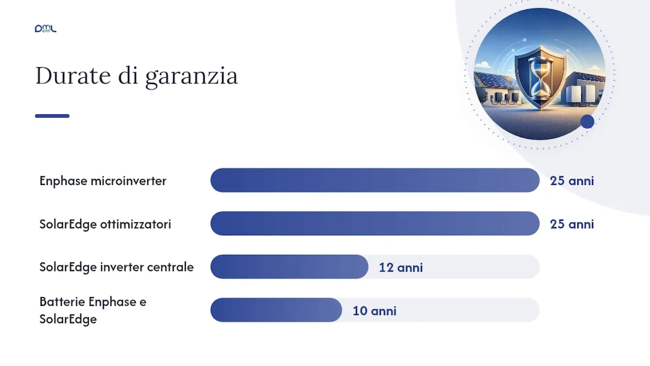 Garanzie, certificazioni e supporto locale in Europa centrale — overview diagram