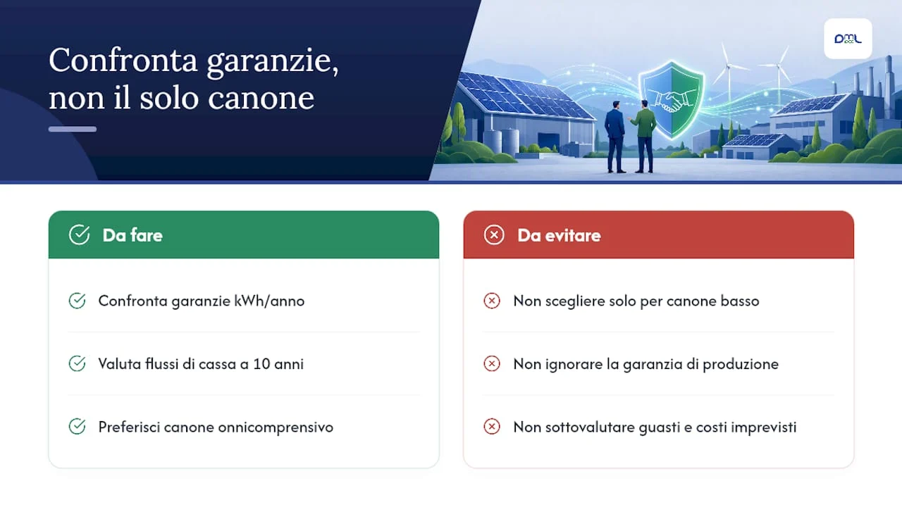 Il noleggio operativo fotovoltaico visto da vicino: cosa funziona davvero — overview diagram