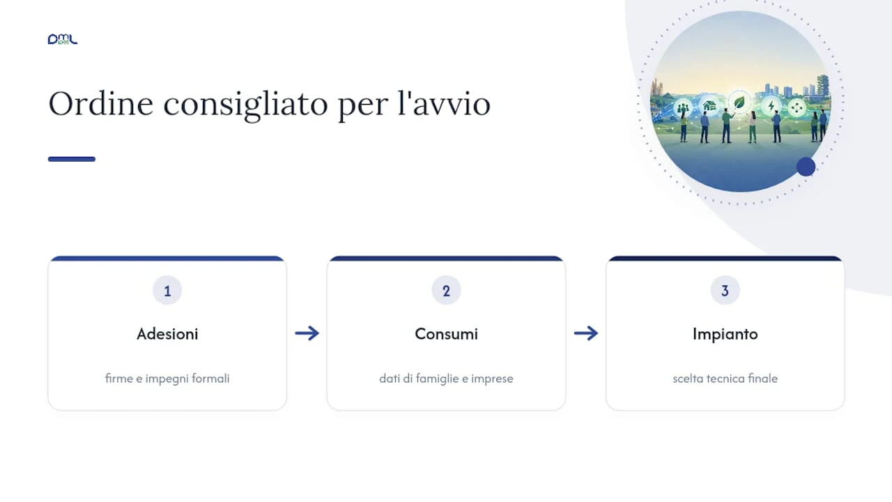 Il punto di vista: cosa conta davvero per chi parte da zero — overview diagram