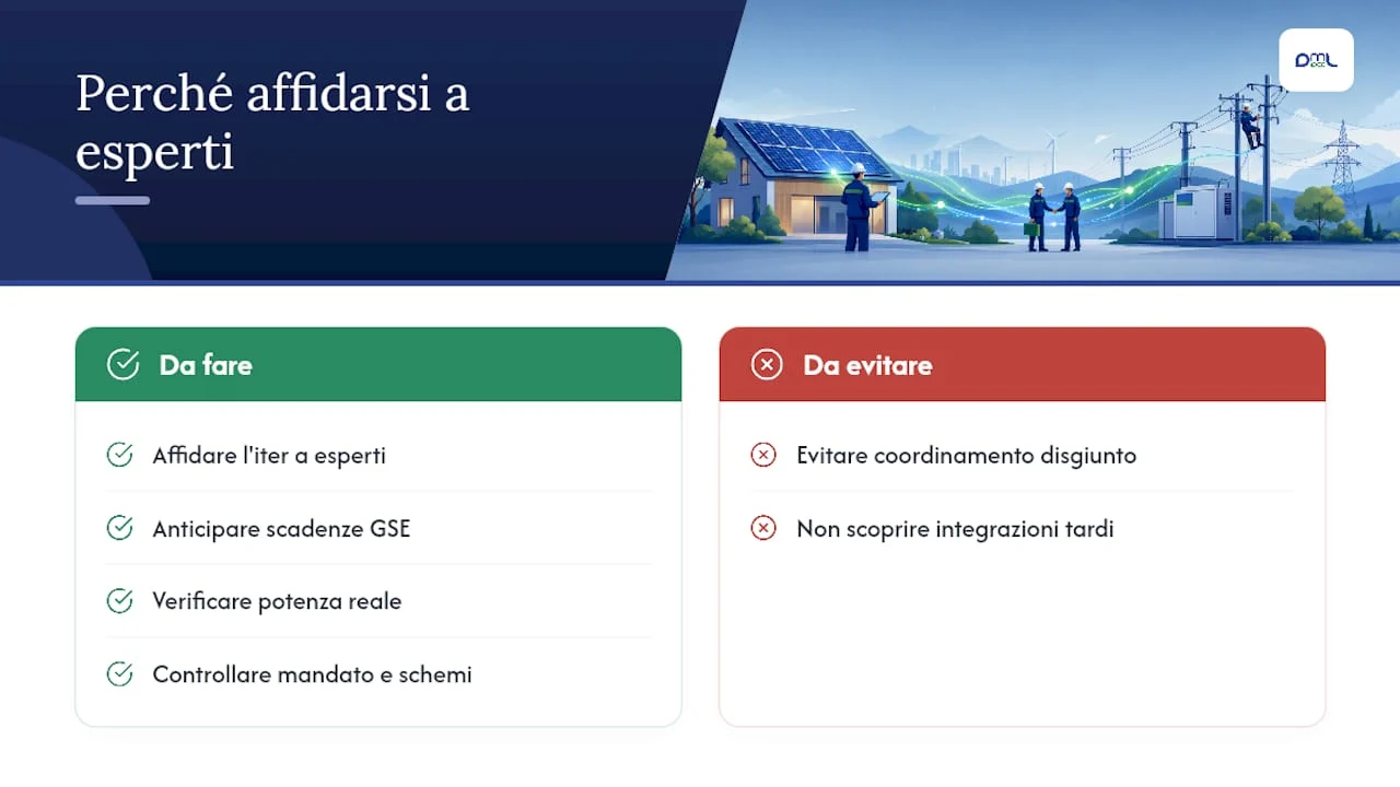 Perché conviene affidare l'iter a chi lo gestisce ogni giorno — overview diagram
