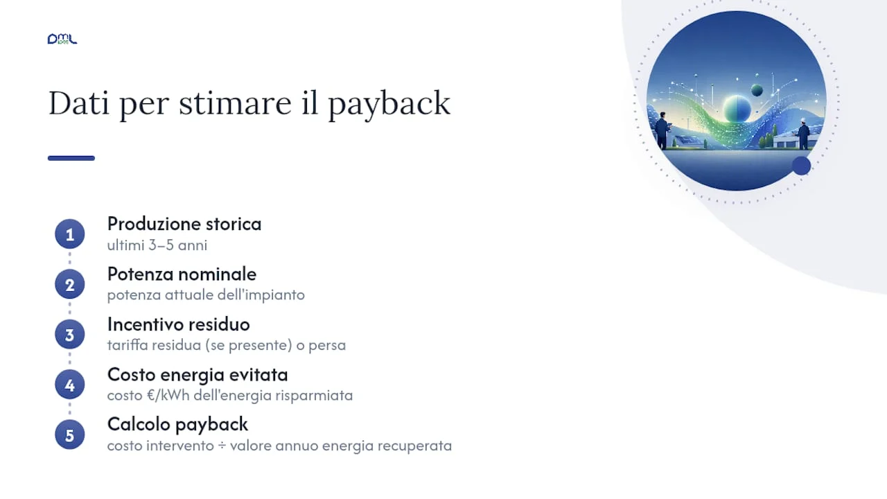 Dati e formula per calcolare il periodo di recupero dell'investimento