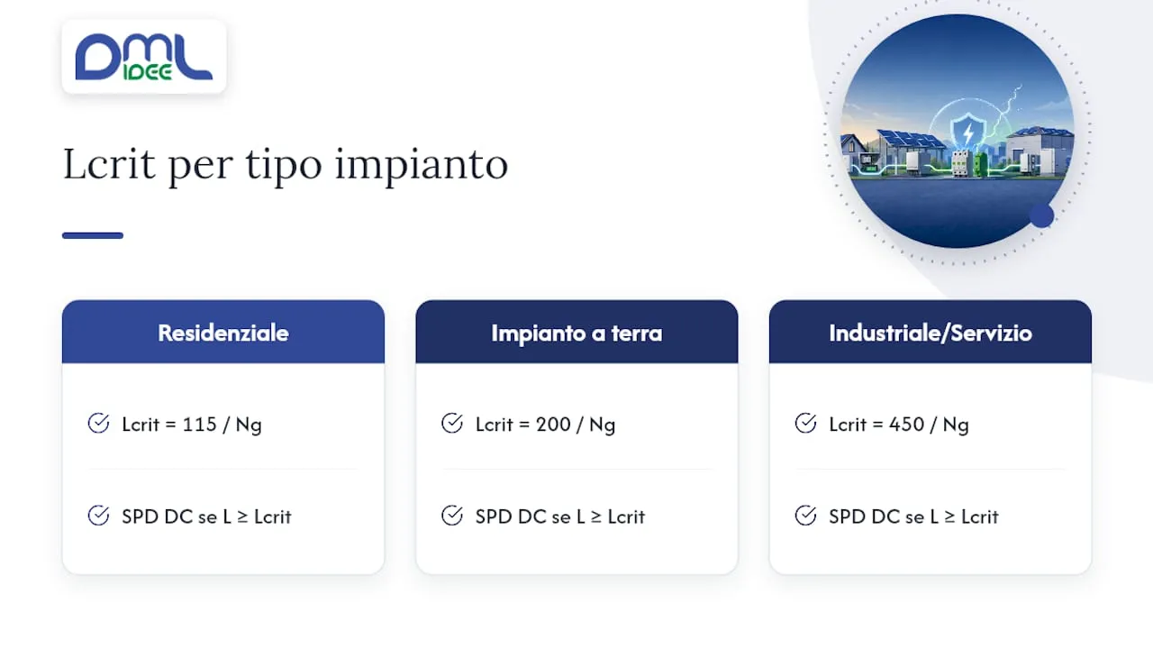 Confronto delle formule Lcrit per impianti fotovoltaici