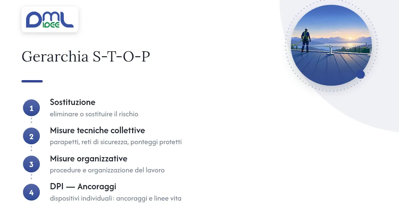 Gerarchia STOP delle misure di sicurezza