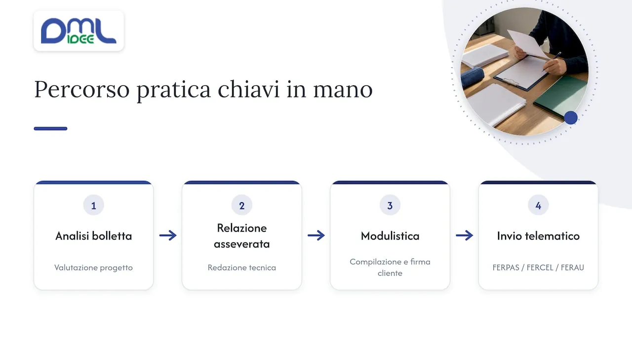 Iter completo per la pratica fotovoltaica chiavi in mano