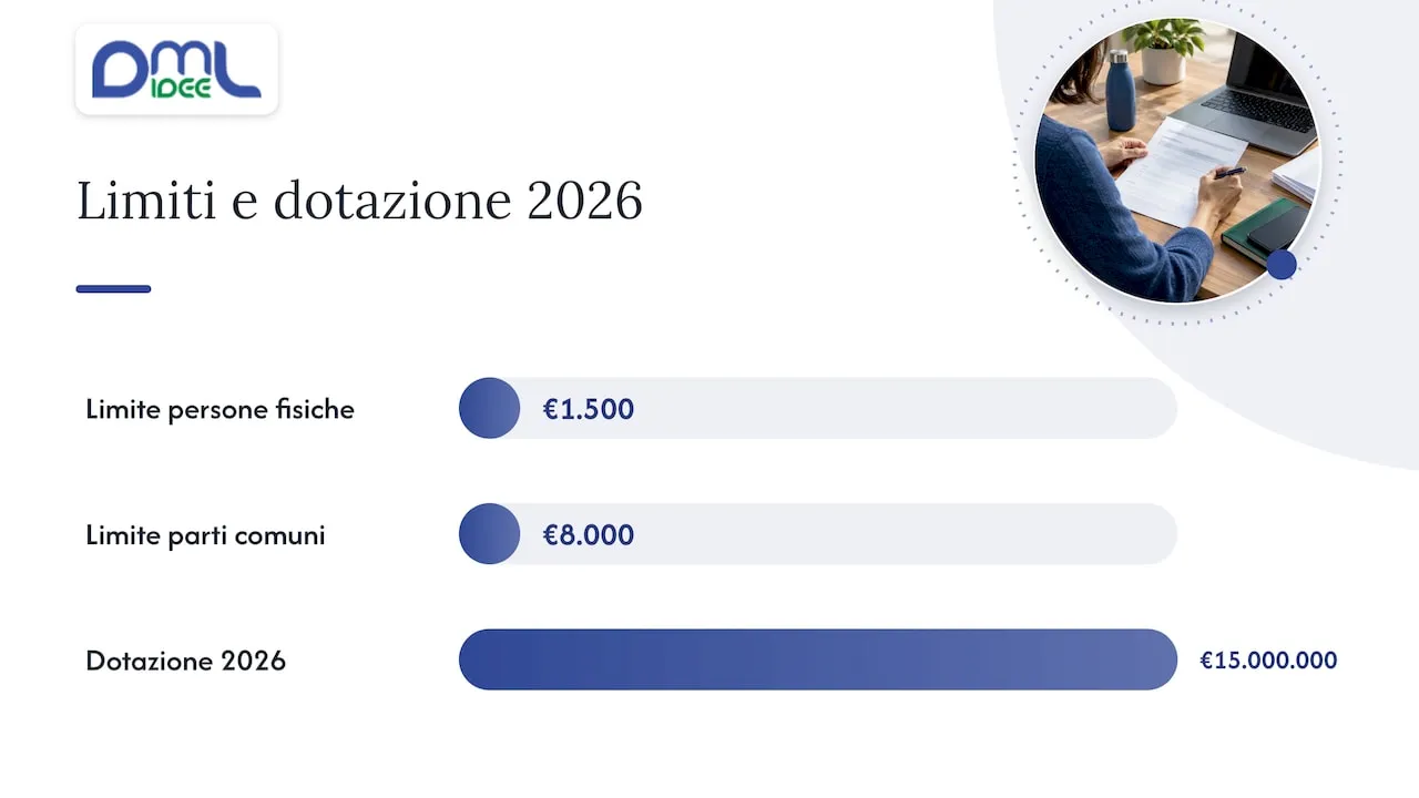 Incentivi e bonus 2026: come funziona il contributo MIMIT/Invitalia — overview diagram