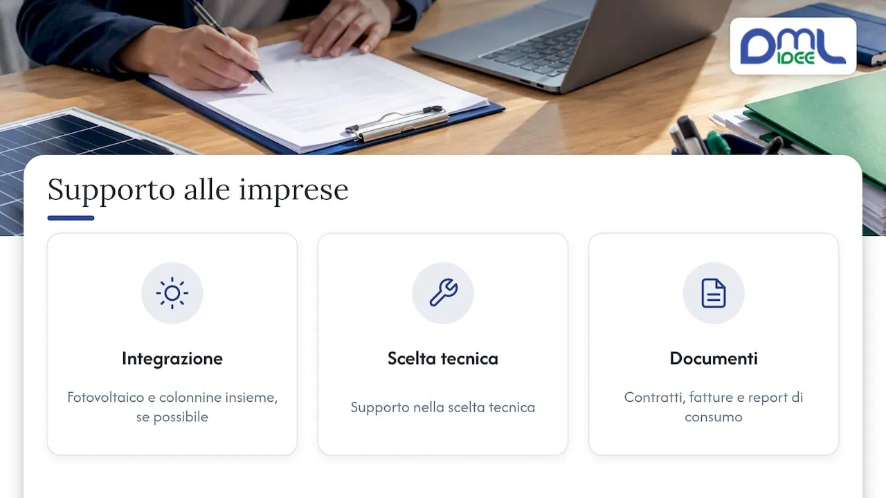Come DML Idee supporta l'impresa: servizio chiavi in mano e assistenza documentale — overview diagram